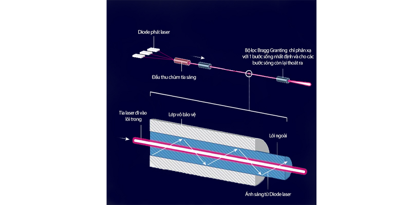 Công nghệ cắt laser fiber | HIMAG 