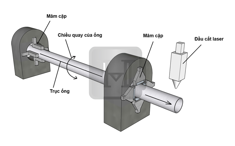 Nguyên lý hoạt động máy cắt laser ống hộp | HIMAG