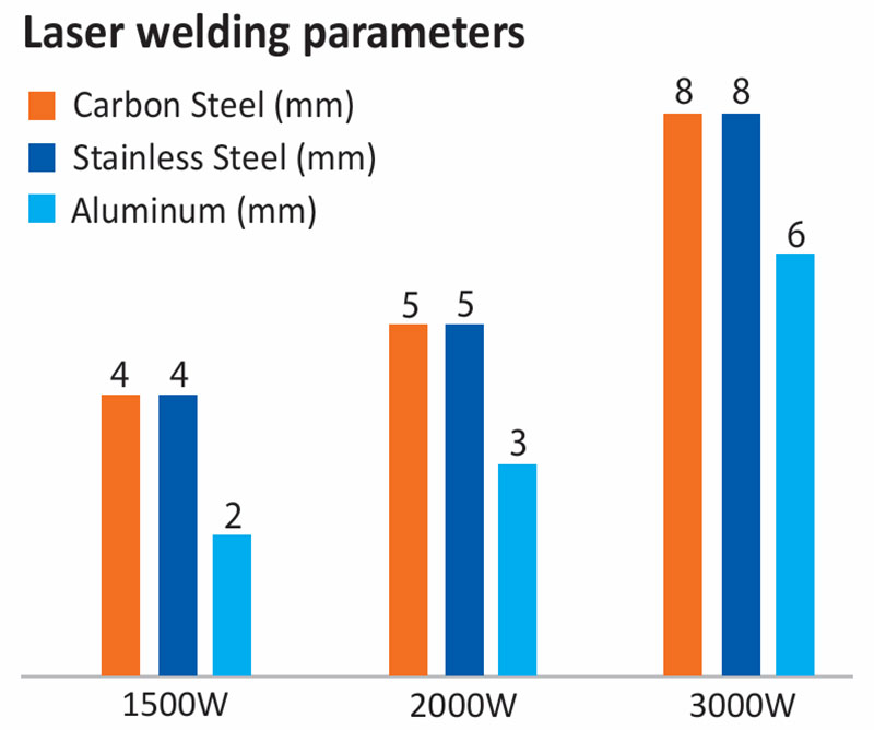 thong so cat may han laser