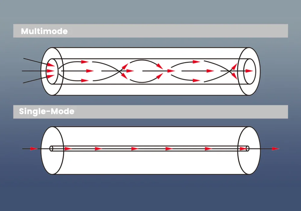Nguồn laser fiber Single-mode và multi-mode