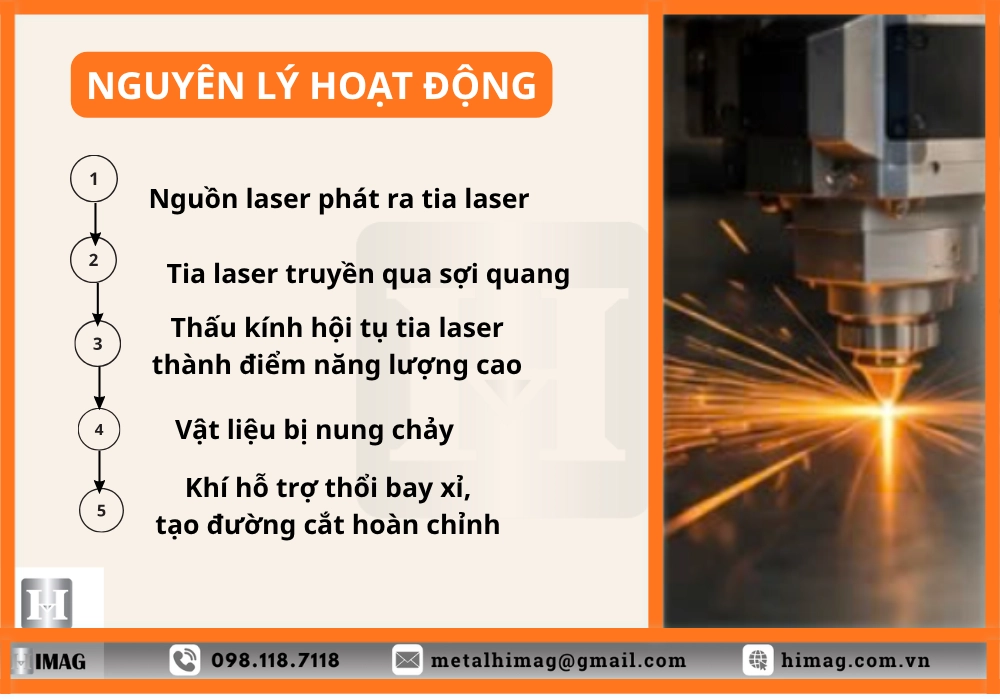 nguyên lý hoat động của đầu cắt laser fiber