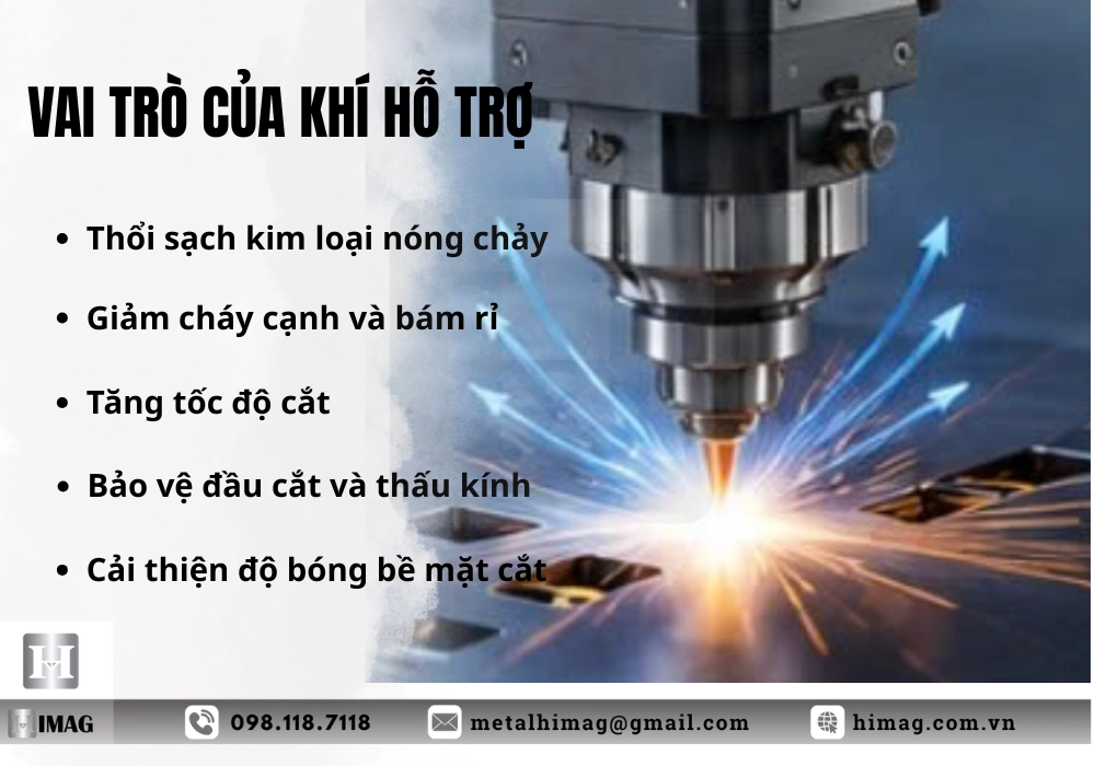 Các loại khí được sử dụng trong cắt laser fiber 1 vai trò các loại khí được dùng trong cắt laser fiber