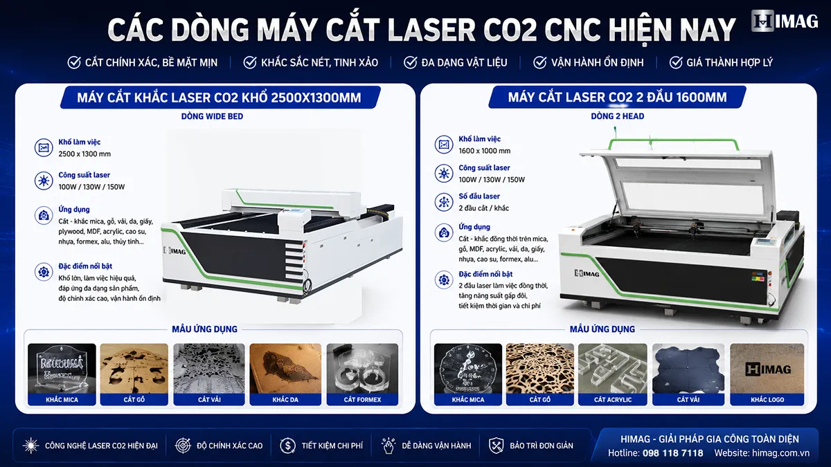 Hình minh họa các dòng máy cắt laser Co2 CNC