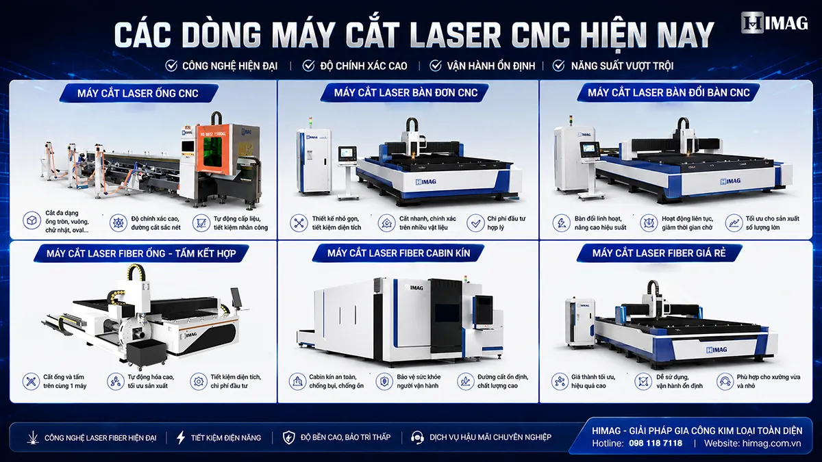 Hình minh họa các dòng máy cắt laser fiber cnc