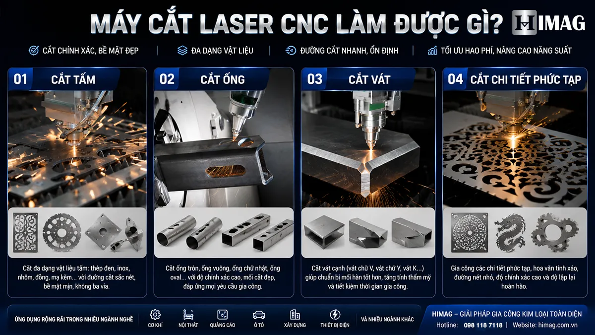 Hình minh họa ứng dụng cắt của máy cắt laser fiber